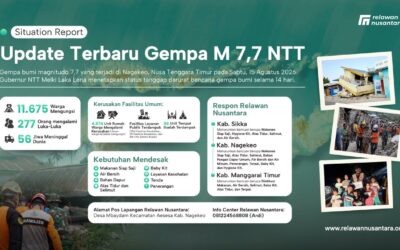 Update Terkini Gempa M 7,7 NTT: Relawan Nusantara Salurkan Bantuan Darurat bagi 264 Penyintas di Desa Translok, Nagekeo