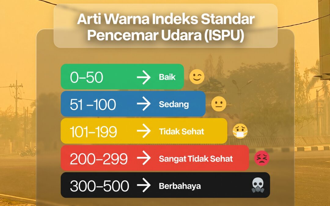Cara Mengetahui Kualitas Udara di Sekitarmu, Cek ISPU Sebelum Beraktivitas!