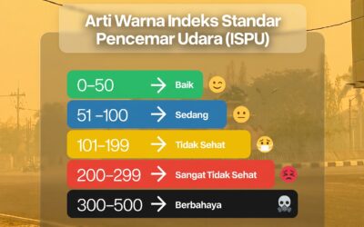Cara Mengetahui Kualitas Udara di Sekitarmu, Cek ISPU Sebelum Beraktivitas!