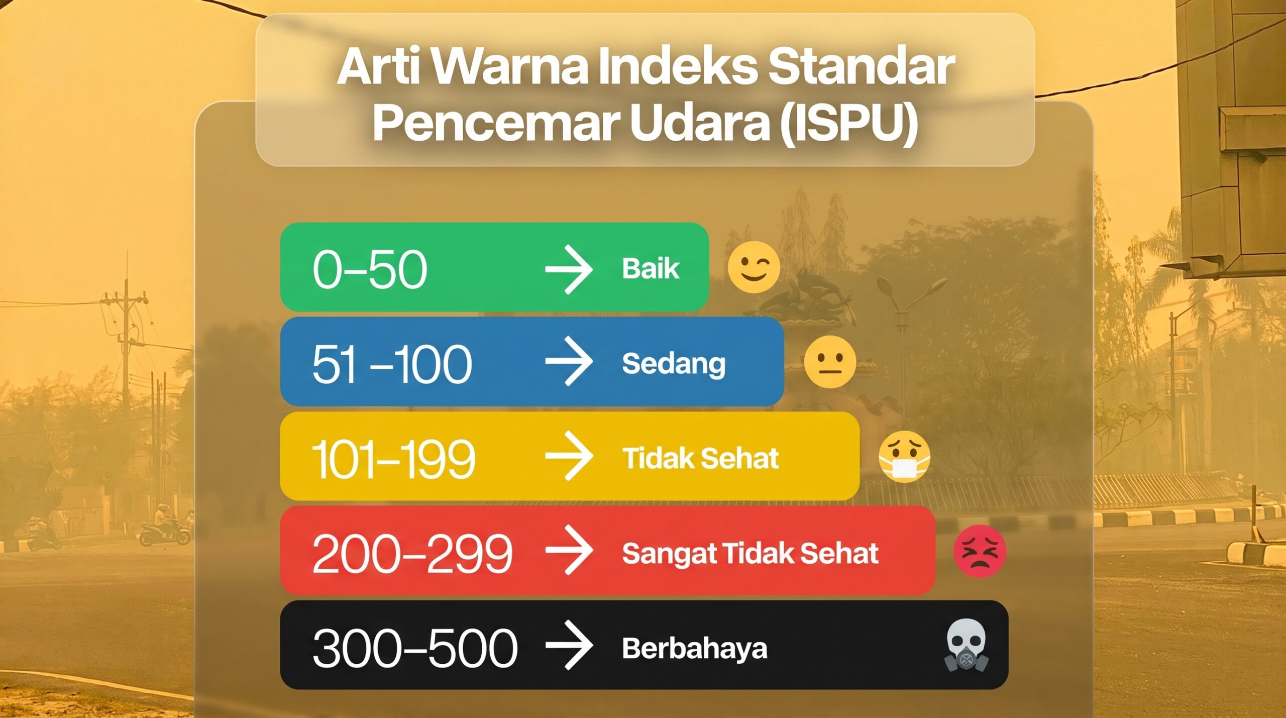 arti-warna-kategori-ispu-kualitas-udara-relawan-nusantara Cara Mengetahui Kualitas Udara di Sekitarmu, Cek ISPU Sebelum Beraktivitas!